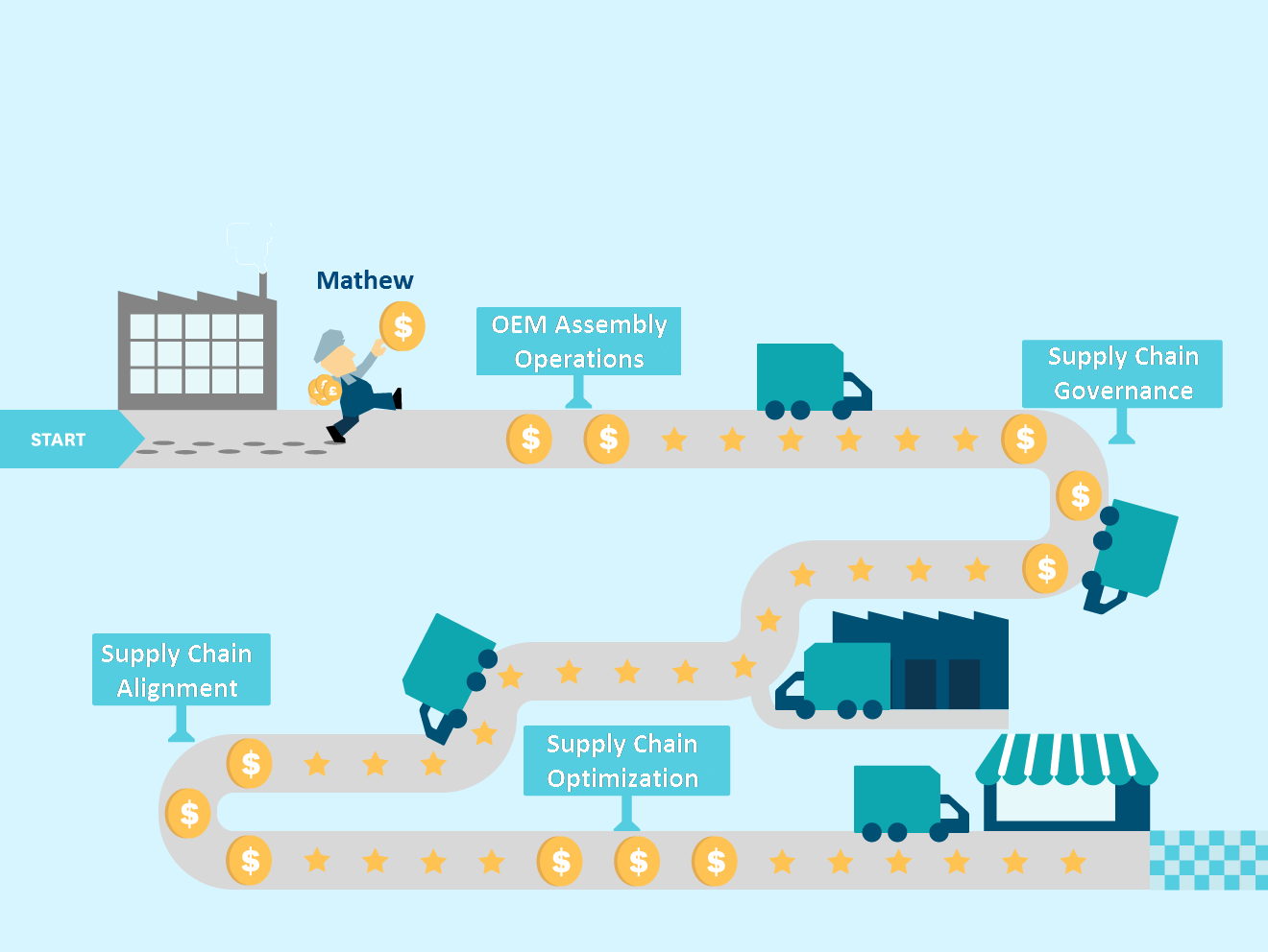 OPTLOG SUPPLY CHAIN