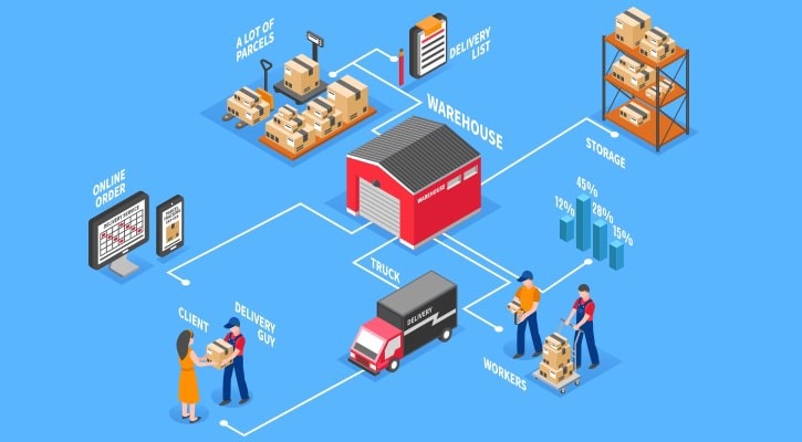 Optlog Supply Chain